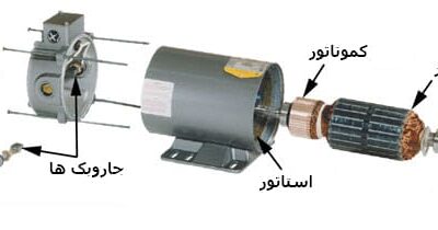 ساختار موتورهای DC
