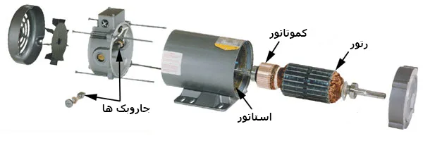ساختار موتورهای DC